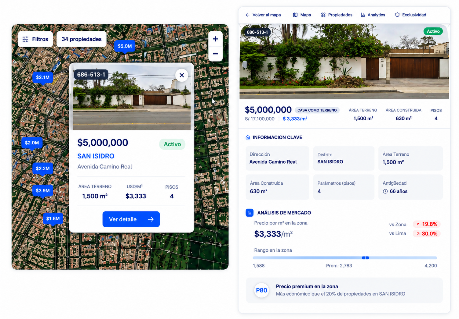Developia Platform — mapa interactivo y análisis de oportunidades inmobiliarias
